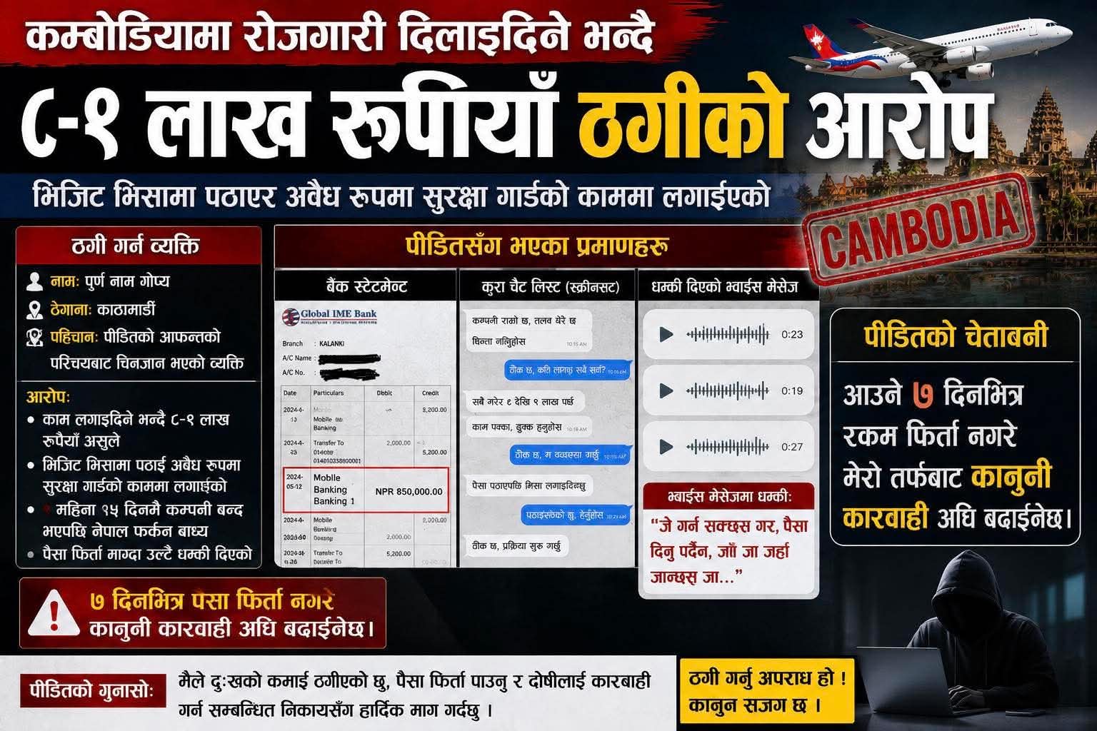 “आकर्षक रोजगारीको प्रलोभनमा कम्बोडिया पठाइएका बझाङका भण्डारी अलपत्र, ९ लाख ठगी भएको आरोप”